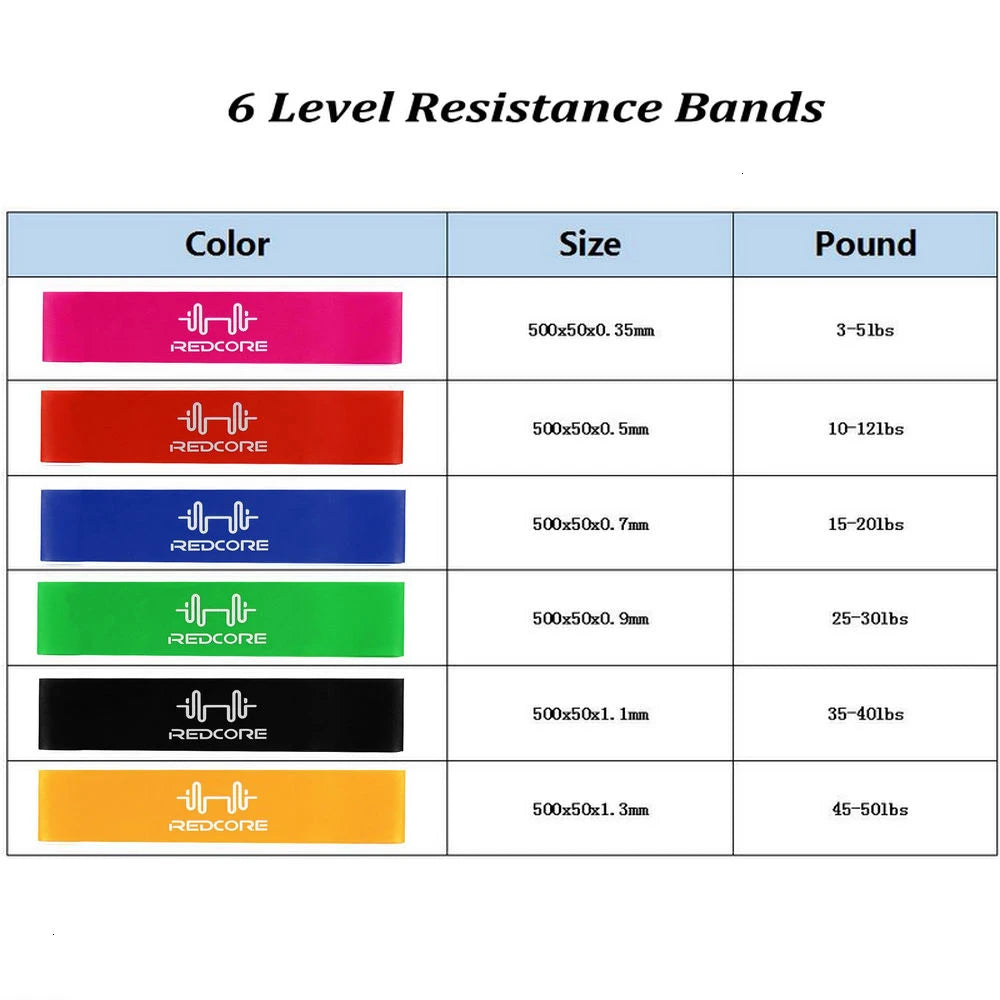 Mini Loop Resistance Bands – Natural Latex Exercise Bands for Strength Training & Therapy