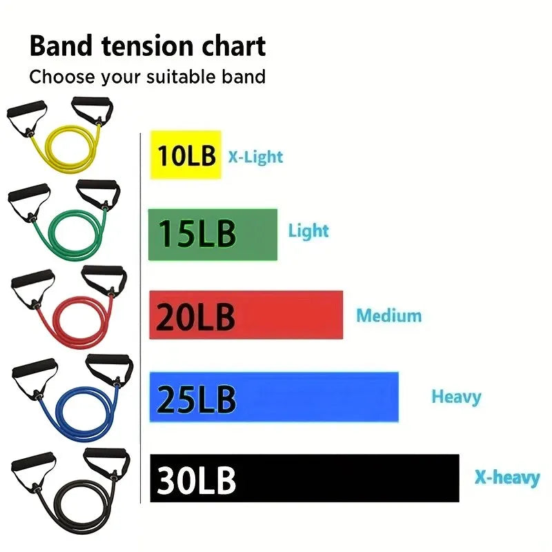 Resistance Bands With Handles – Exercise Bands for Strength Training & Home Workouts