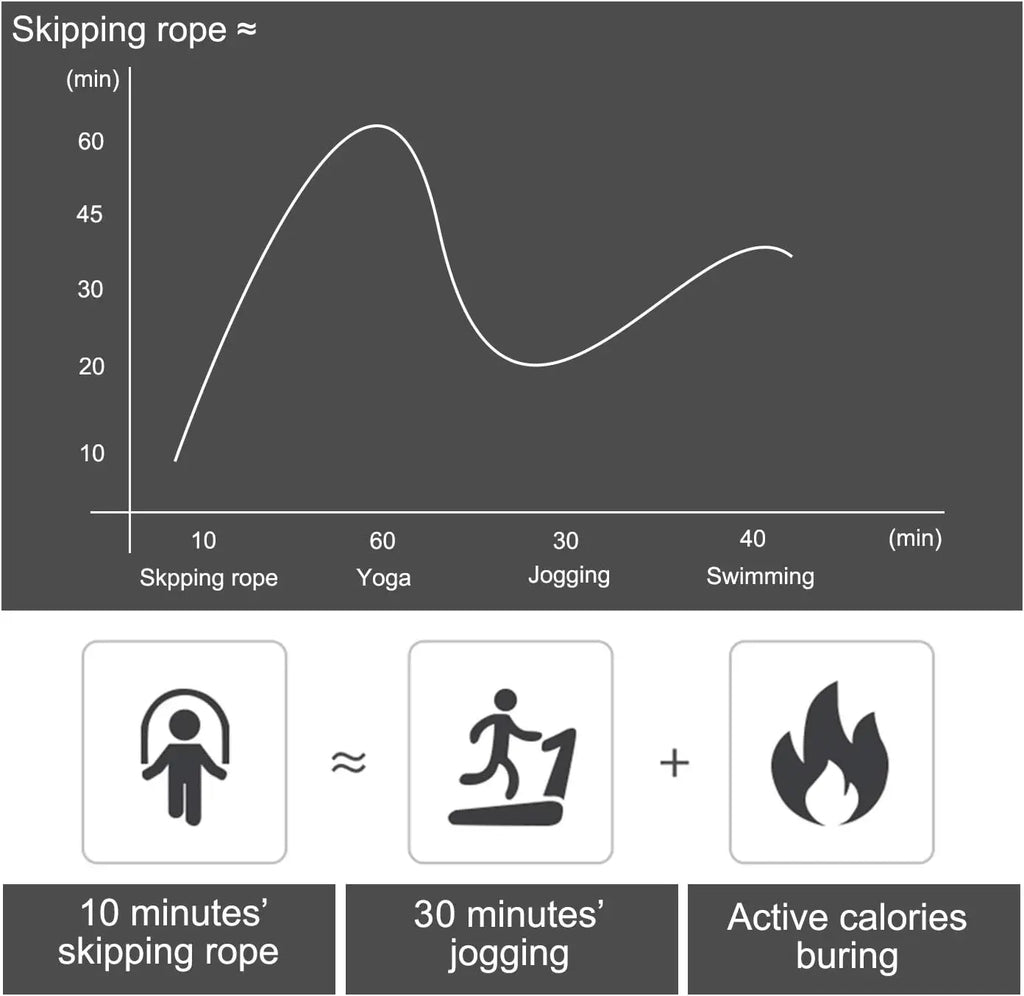 Speed Skipping Rope – Adjustable Jump Rope for Cardio & Fitness Training