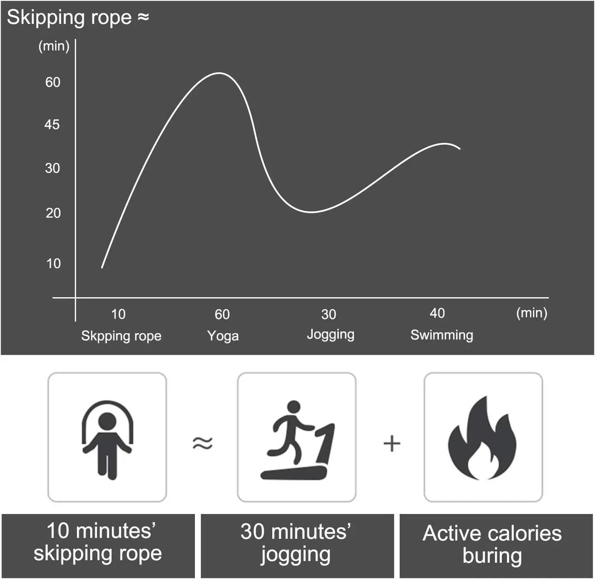 Speed Skipping Rope – Adjustable Jump Rope for Cardio & Fitness Training